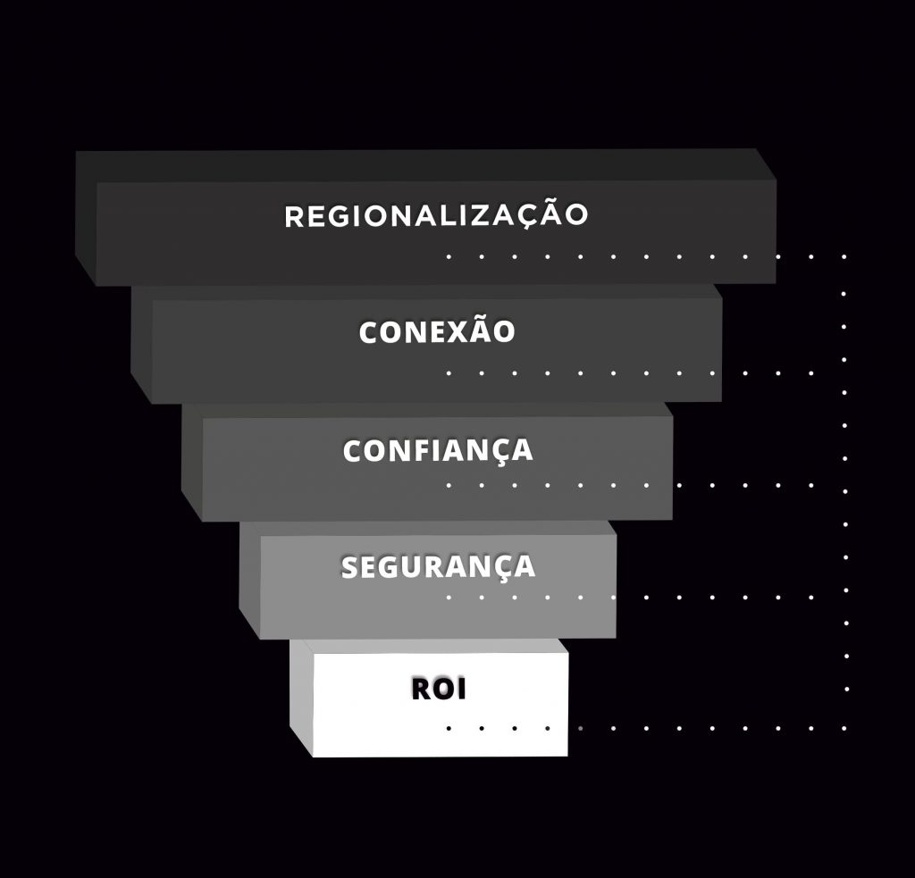 Funil Regionalização