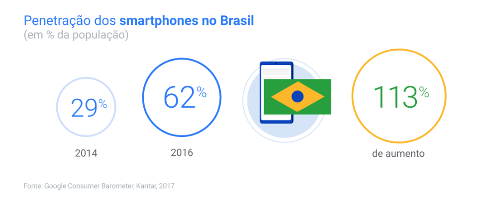 comportamento do consumidor brasileiro
